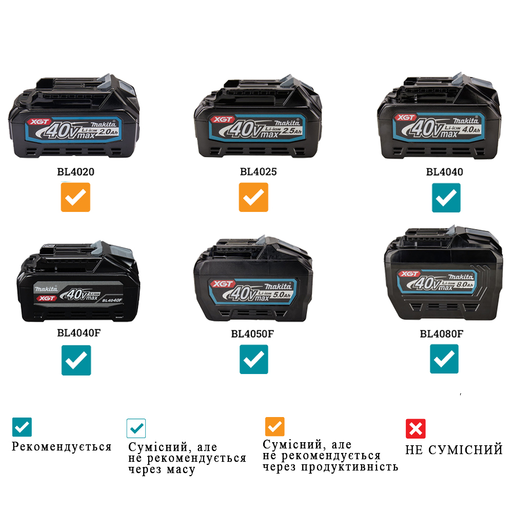 Купити Акумуляторний компресор Makita XGT 40 V MAX AC001GZ (без