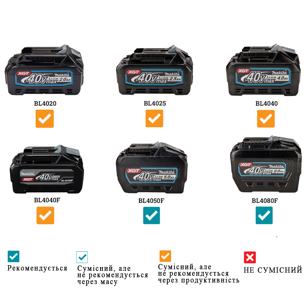 Акумуляторний різчик Makita XGT 80 V MAX 355 мм CE001GZ01 (без АКБ) Акумуляторний різчик Makita XGT 80 V MAX 355 мм CE001GZ01 (без АКБ)