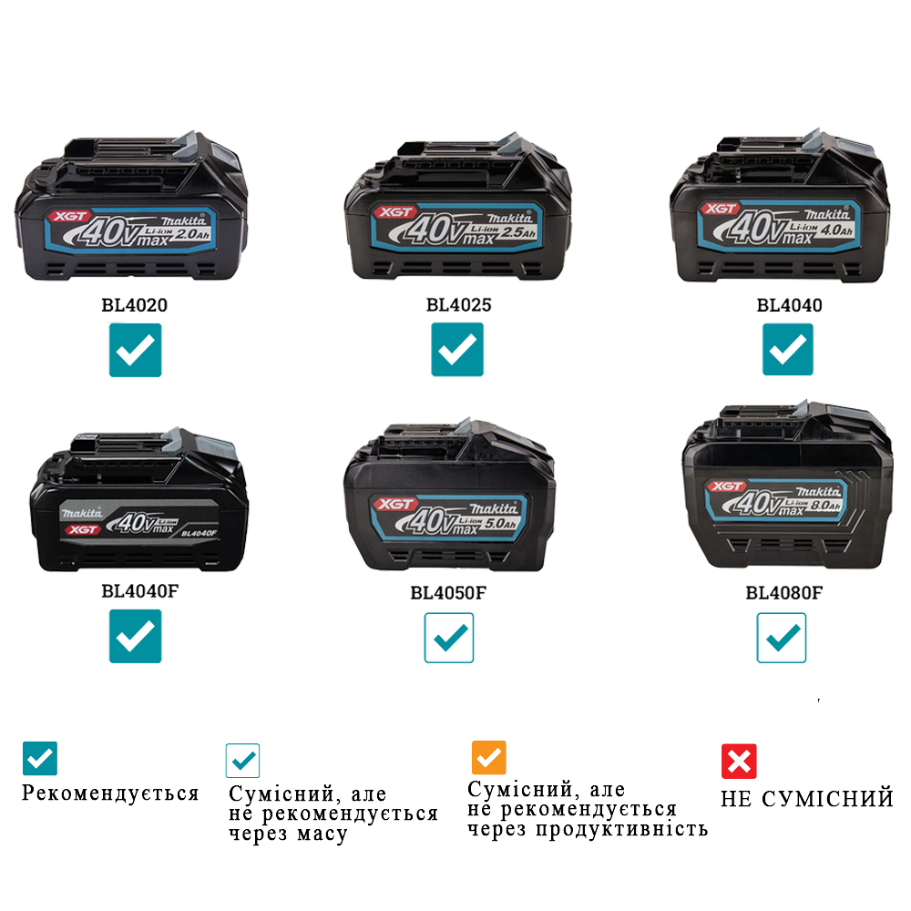 Акумуляторний холодильник, нагрівач Makita XGT 40 V MAX CW002GZ (без АКБ) Акумуляторний холодильник, нагрівач Makita XGT 40 V MAX CW002GZ (без АКБ)
