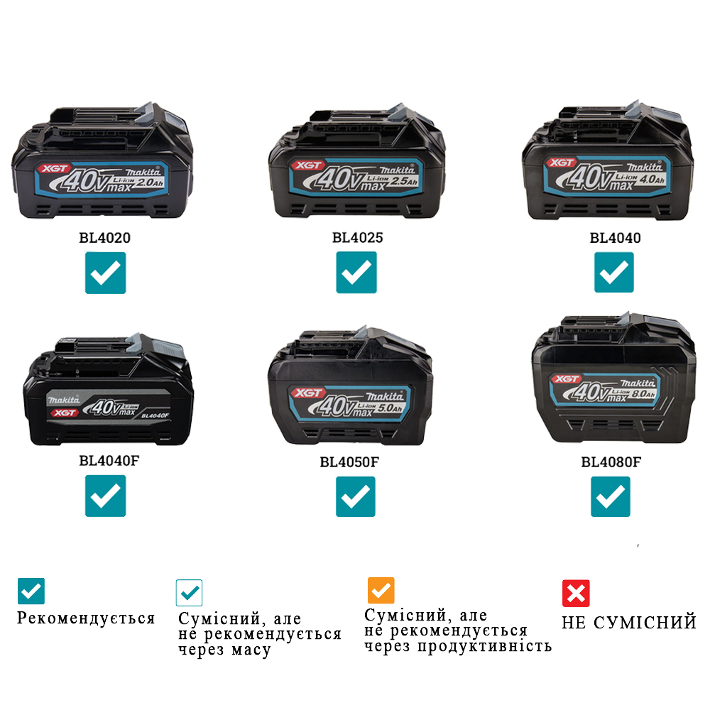 Акумуляторний ліхтар Makita XGT 40 V MAX DEAML007G Акумуляторний ліхтар Makita XGT 40 V MAX DEAML007G