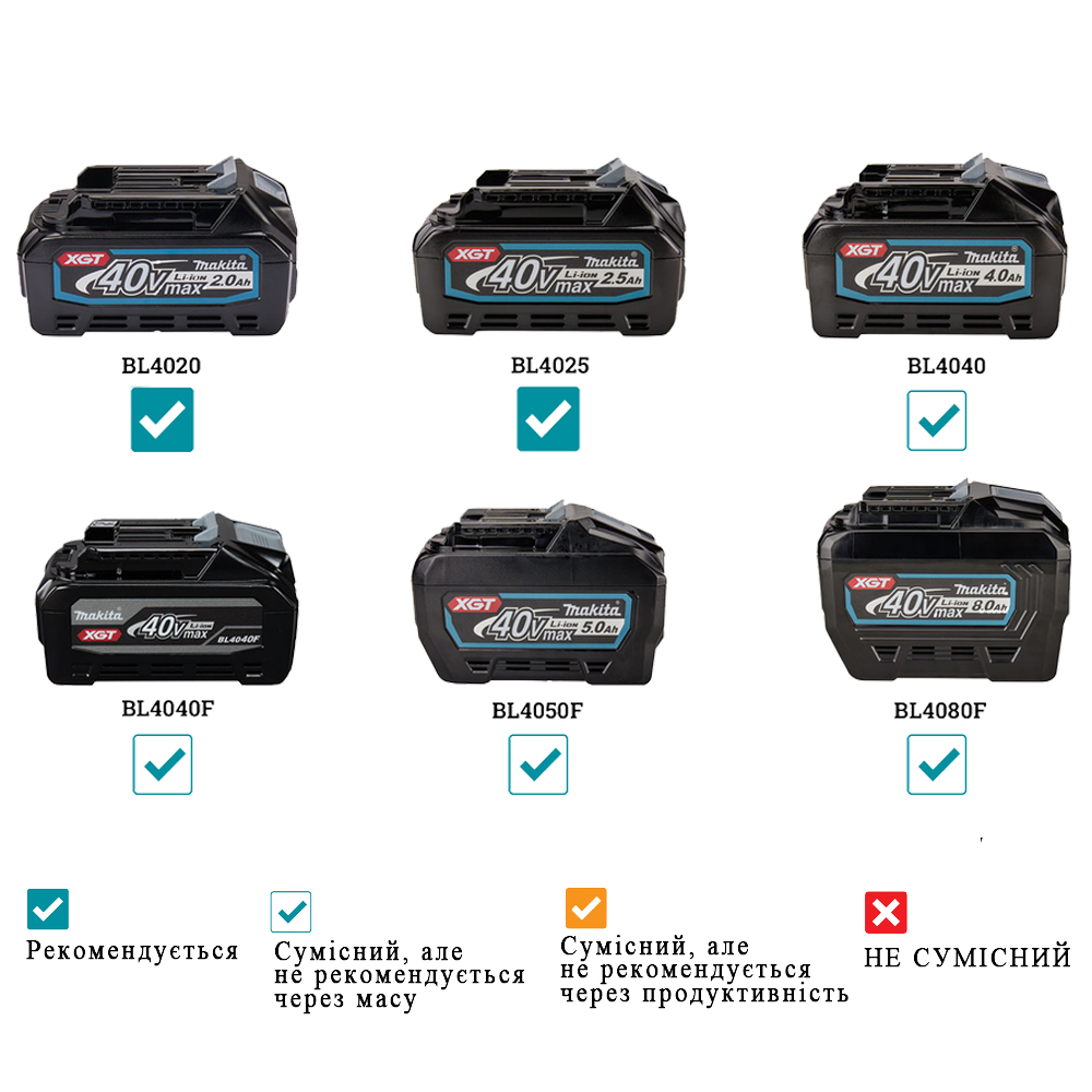 Акумуляторний цвяхозабивач Makita XGT 40 V MAX FN001GZ (без АКБ) Акумуляторний цвяхозабивач Makita XGT 40 V MAX FN001GZ (без АКБ)