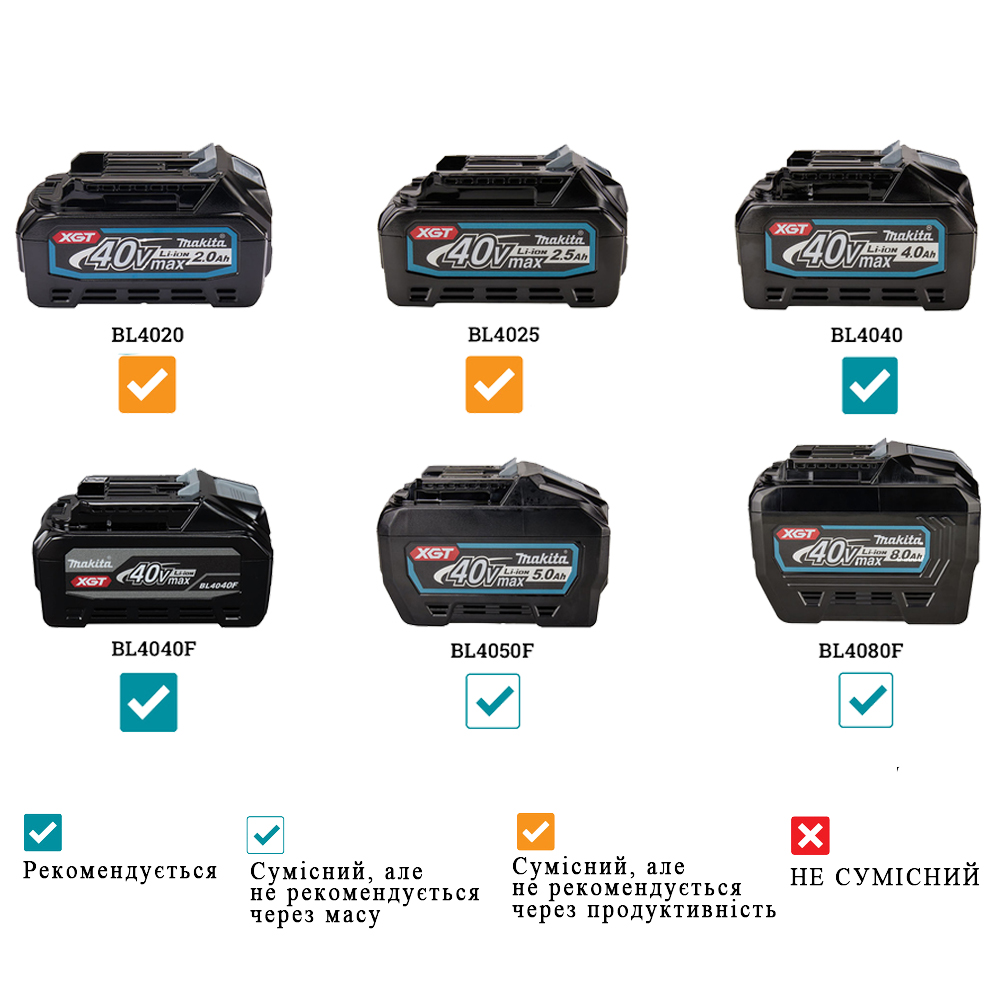 Акумуляторна кутова шліфувальна машина з плоским корпусом редуктора XGT 40 V MAX Makita GA055GZ (без АКБ)