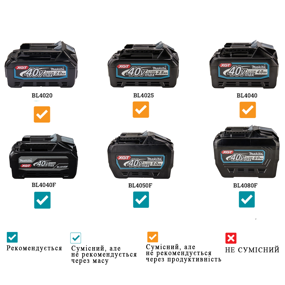 Акумуляторна мийка високого тиску Makita XGT 40 V MAX HW001GZ (без АКБ) Акумуляторна мийка високого тиску Makita XGT 40 V MAX HW001GZ (без АКБ)