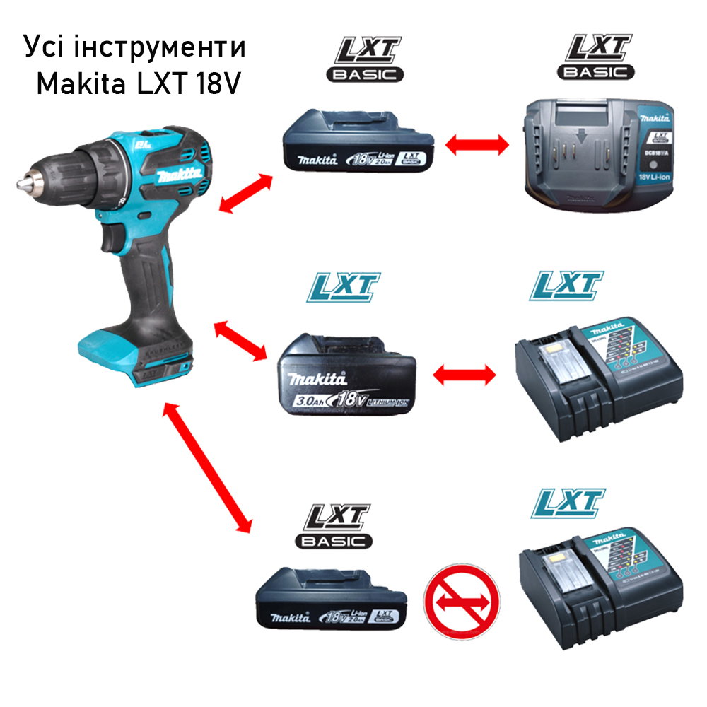 Зарядний пристрій для акумуляторів LXT Basic Makita DCB18WA (1915F1-2)