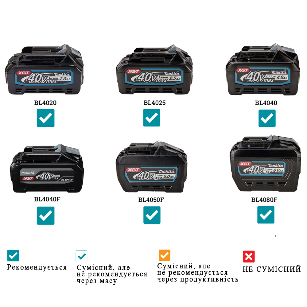 Акумуляторний ліхтар Makita XGT 40 V MAX ML014G (без АКБ)