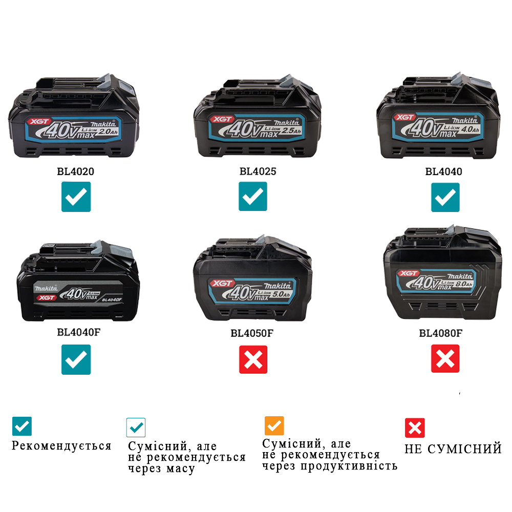 Акумуляторний радіоприймач Makita XGT 40 V MAX, CXT. LXT MR001GZ Акумуляторний радіоприймач Makita XGT 40 V MAX, CXT. LXT MR001GZ
