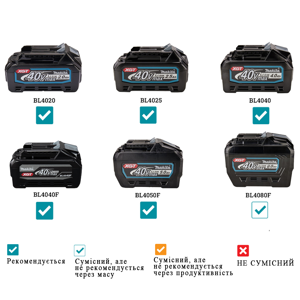 Акумуляторний радіоприймач з Ліхтарем, Makita XGT 40 V MAX MR010GZ (без АКБ)