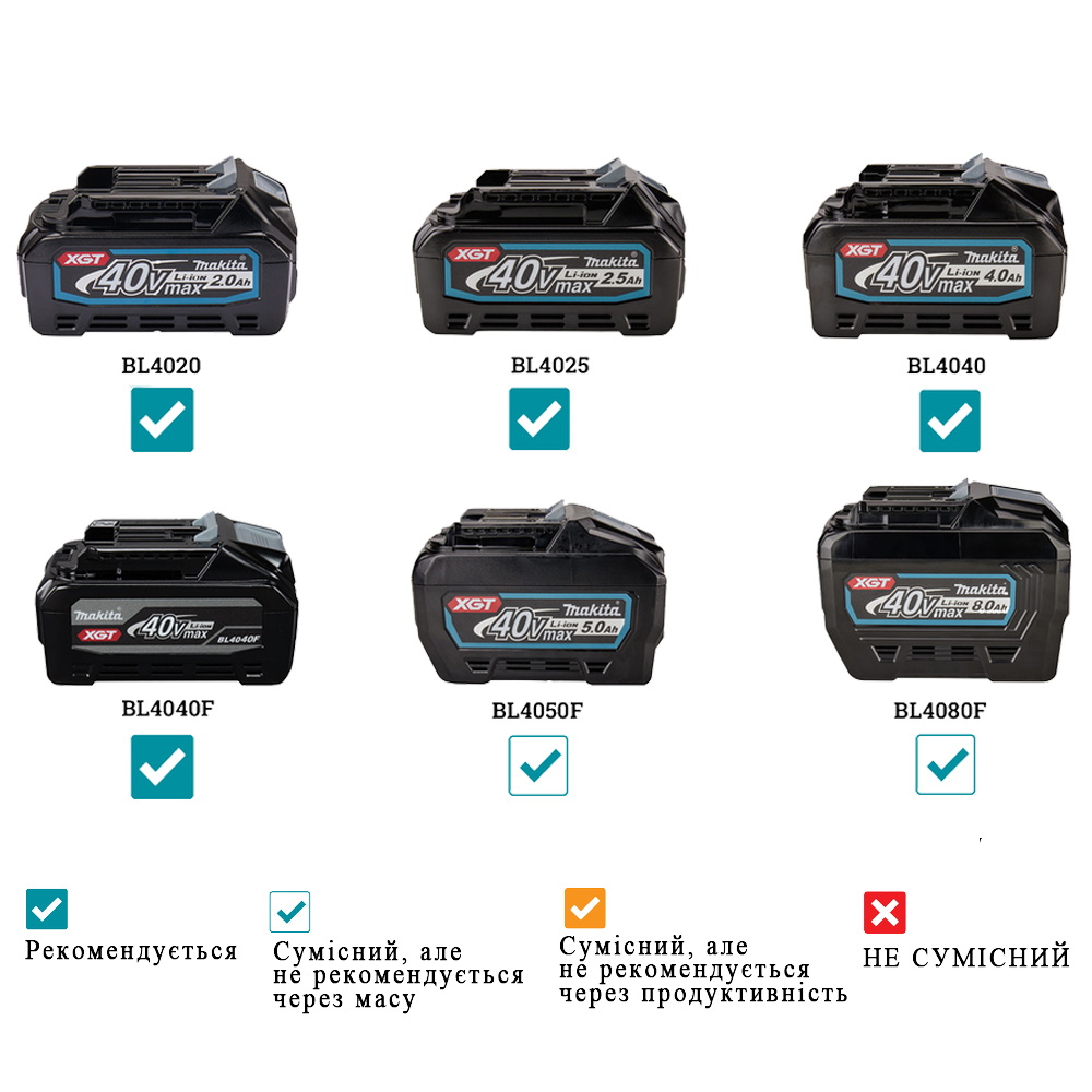 Акумуляторна стрічкова пила Makita XGT 40 V MAX PB002GZ (юез АКБ) Акумуляторна стрічкова пила Makita XGT 40 V MAX PB002GZ (юез АКБ)