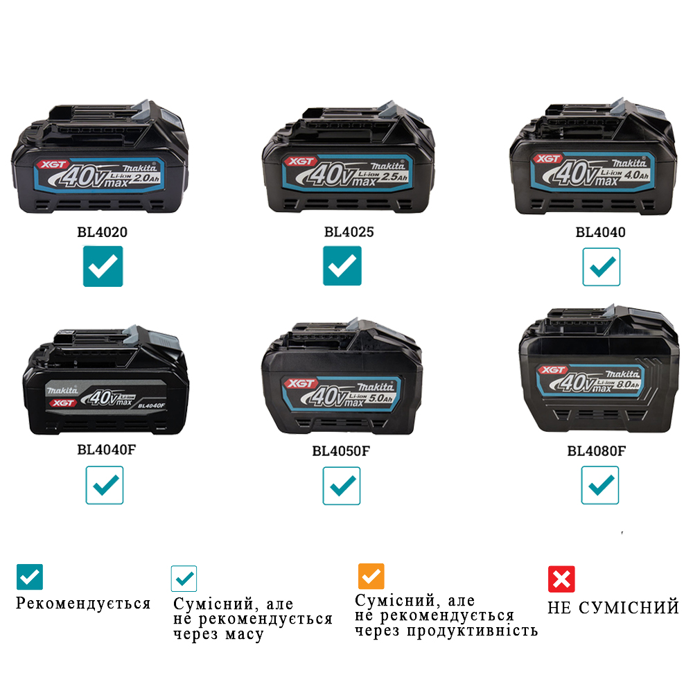 Акумуляторний штифтозабивний пістолет Makita XGT 40 V MAX PT001GZ (без АКБ) Акумуляторний штифтозабивний пістолет Makita XGT 40 V MAX PT001GZ (без АКБ)