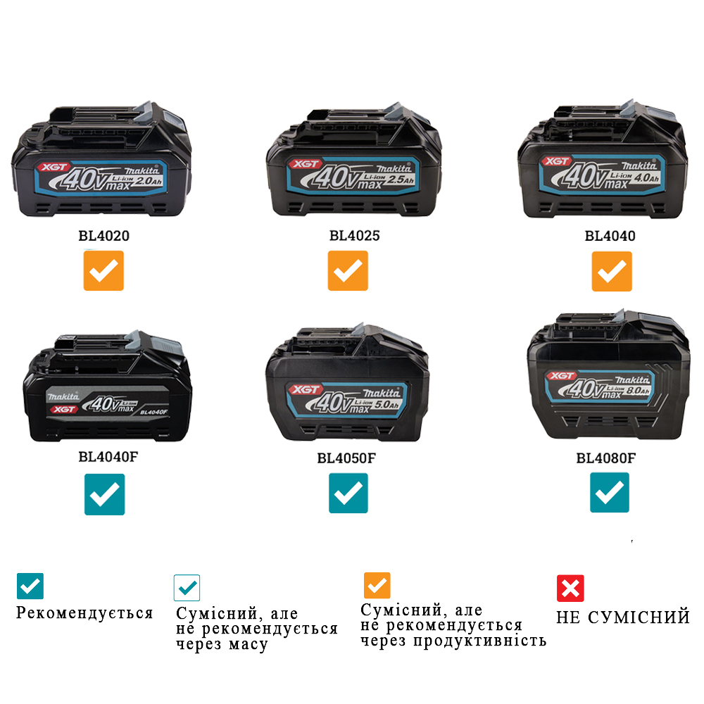 Акумуляторна дискова пила Makita XGT 40 V MAX RS002GZ (без АКБ)
