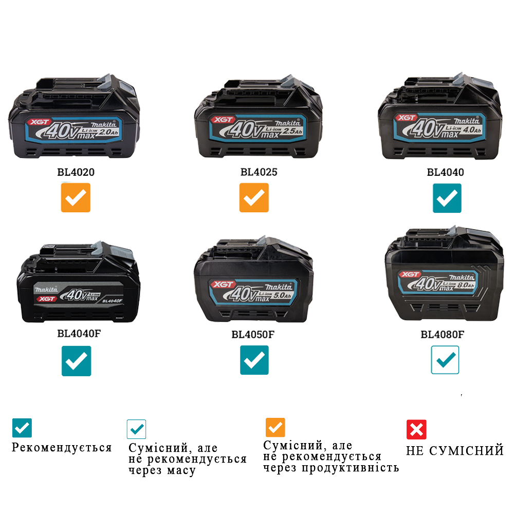 Акумуляторна занурювальна дискова пила Makita XGT 40 V SP001GZ (без АКБ)