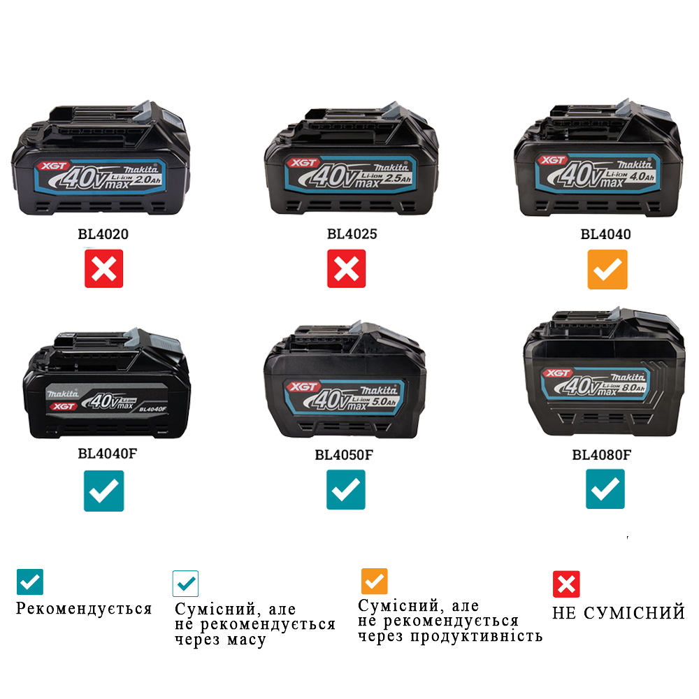 Акумуляторний ударний гайкокрут з подовженим хвостовиком Makita XGT 40 V MAX TW009GZ (без АКБ) Акумуляторний ударний гайкокрут з подовженим хвостовиком Makita XGT 40 V MAX TW009GZ (без АКБ)