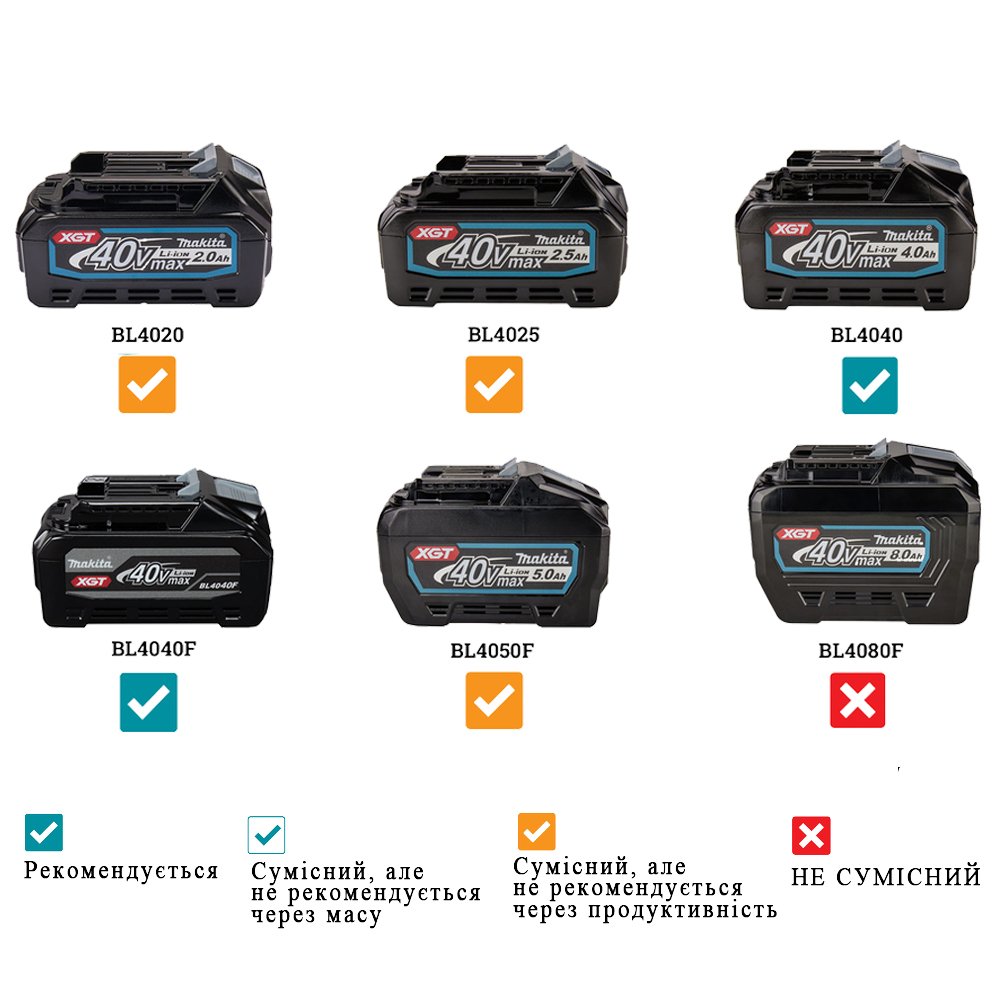 Акумуляторний кущоріз Makita XGT 40 V MAX UH013GZ (без АКБ)