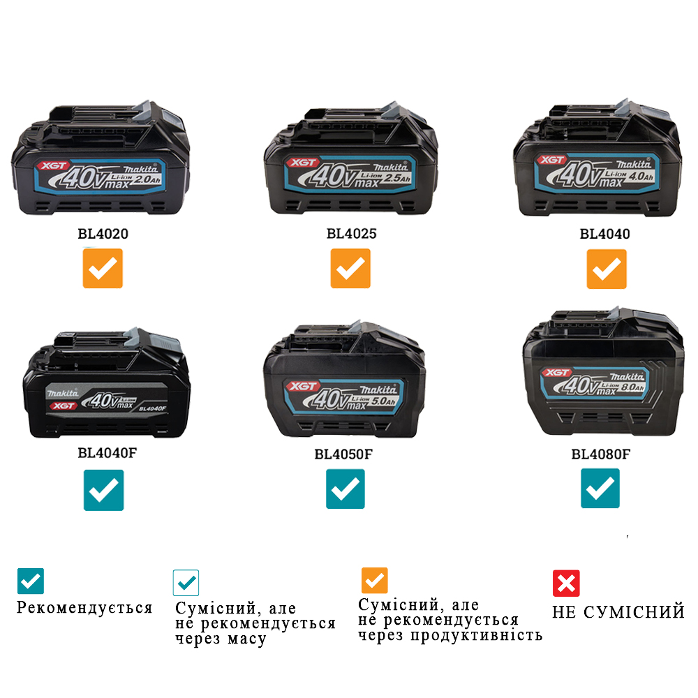 Акумуляторна коса Makita XGT 80 V MAX UR012GZ02 (без АКБ)